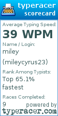 Scorecard for user mileycyrus23