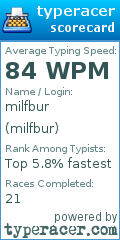Scorecard for user milfbur