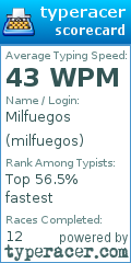 Scorecard for user milfuegos