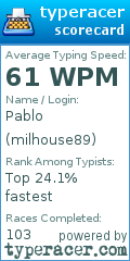Scorecard for user milhouse89