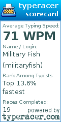 Scorecard for user militaryfish