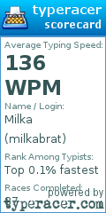 Scorecard for user milkabrat