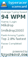 Scorecard for user milkdrop2000