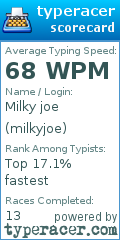 Scorecard for user milkyjoe