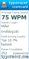 Scorecard for user milldog18