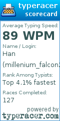 Scorecard for user millenium_falcon2020