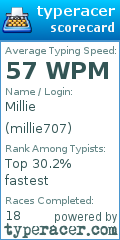 Scorecard for user millie707