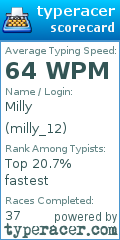 Scorecard for user milly_12