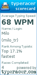 Scorecard for user milo_tr