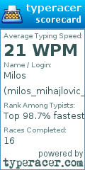 Scorecard for user milos_mihajlovic_11