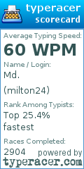 Scorecard for user milton24