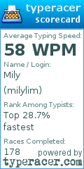 Scorecard for user milylim