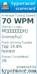 Scorecard for user mimichu
