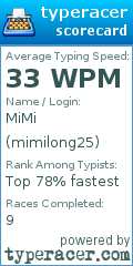 Scorecard for user mimilong25
