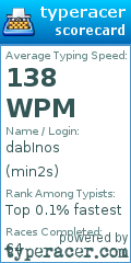 Scorecard for user min2s