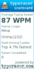 Scorecard for user mina1232