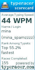 Scorecard for user mina_spamzzzz
