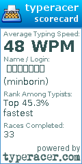 Scorecard for user minborin