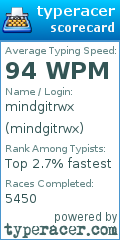 Scorecard for user mindgitrwx