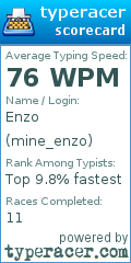 Scorecard for user mine_enzo
