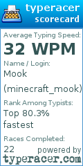 Scorecard for user minecraft_mook