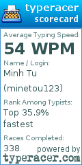 Scorecard for user minetou123