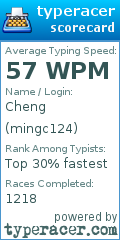Scorecard for user mingc124