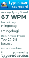 Scorecard for user mingebag