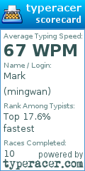 Scorecard for user mingwan