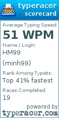 Scorecard for user minh99