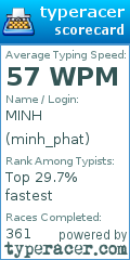 Scorecard for user minh_phat