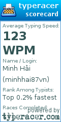 Scorecard for user minhhai87vn