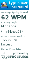 Scorecard for user minhkhoa13