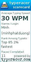 Scorecard for user minhphatduong