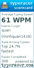 Scorecard for user minhquan1418