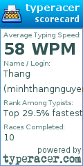 Scorecard for user minhthangnguyen127