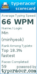 Scorecard for user minhyeok