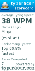Scorecard for user mini_45
