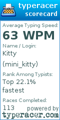 Scorecard for user mini_kitty