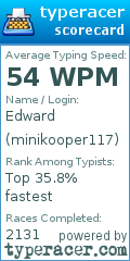 Scorecard for user minikooper117