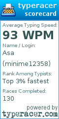 Scorecard for user minime12358