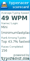 Scorecard for user minimumlastplace