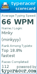 Scorecard for user minkyyy