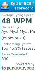 Scorecard for user minmin820