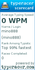 Scorecard for user mino888