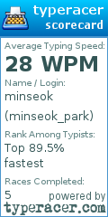 Scorecard for user minseok_park