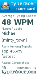 Scorecard for user minty_town