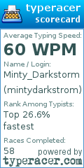 Scorecard for user mintydarkstrom