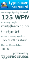 Scorecard for user mintym1nt