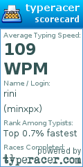 Scorecard for user minxpx